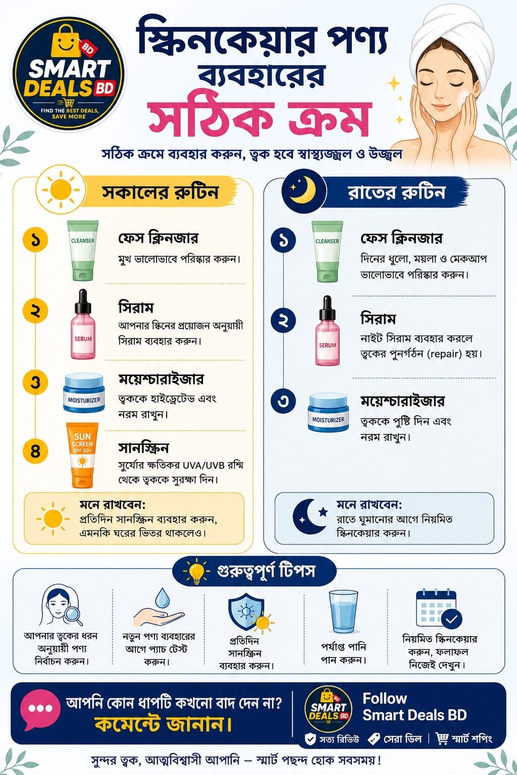 স্কিনকেয়ার পণ্য ব্যবহারের সঠিক ক্রম